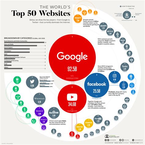 Top Sites